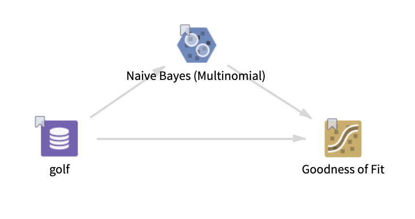 Goodness of Fit operator workflow